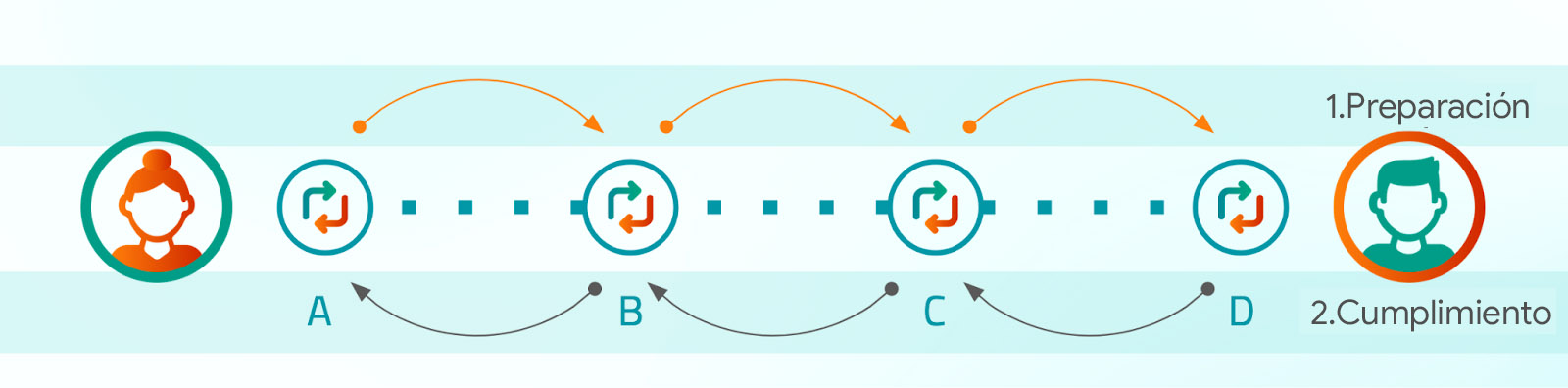 Diagrama de transferencia en dos fases